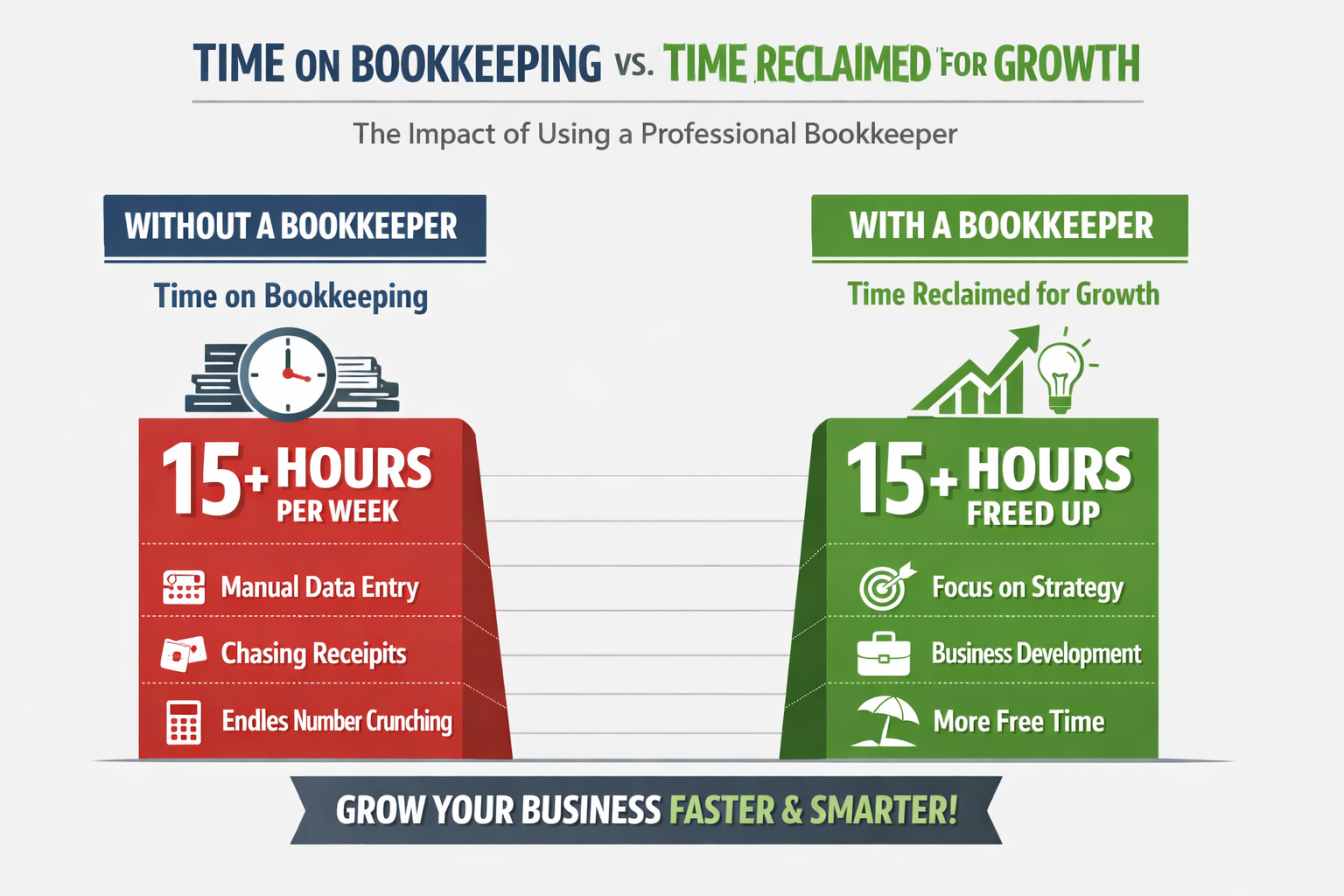 Image depicting Benefits of Using a Professional Bookkeeper.